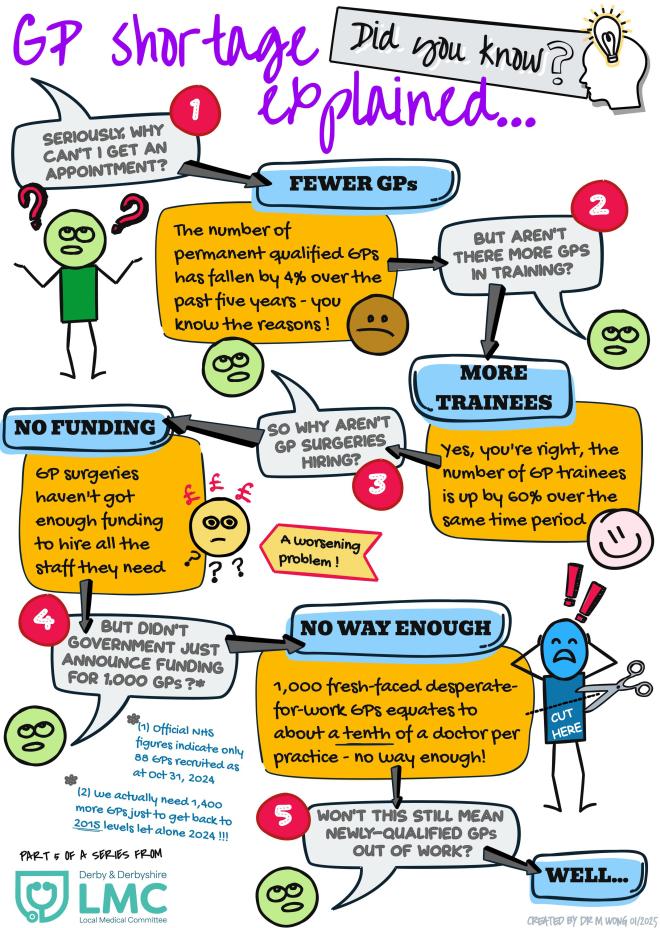 05 Gp Shortage Explained Printable 1 