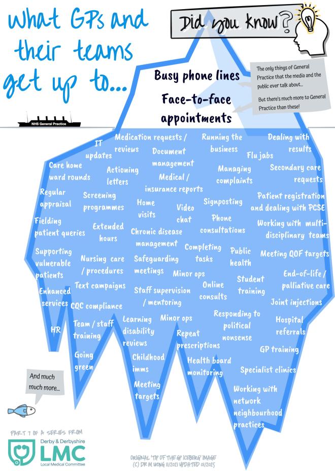 07 What Gps And Their Teams Get Up To Printable 1 