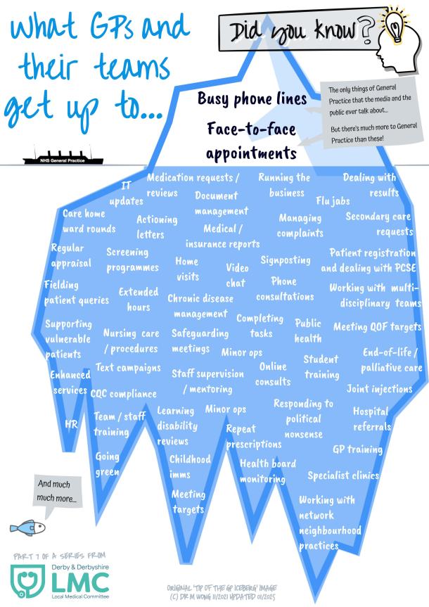 07 What Gps And Their Teams Get Up To Printable 1 