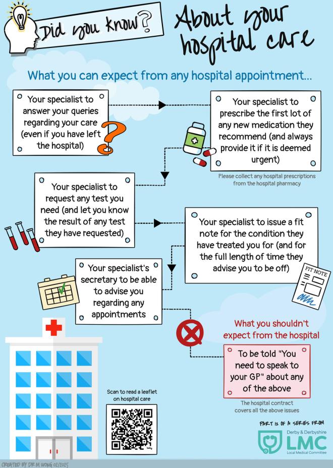 12 About Your Hospital Care Website