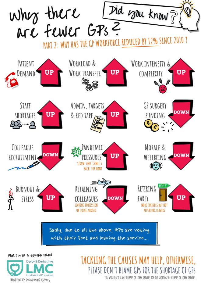 14 Why There Are Fewer Gps Printable 1 