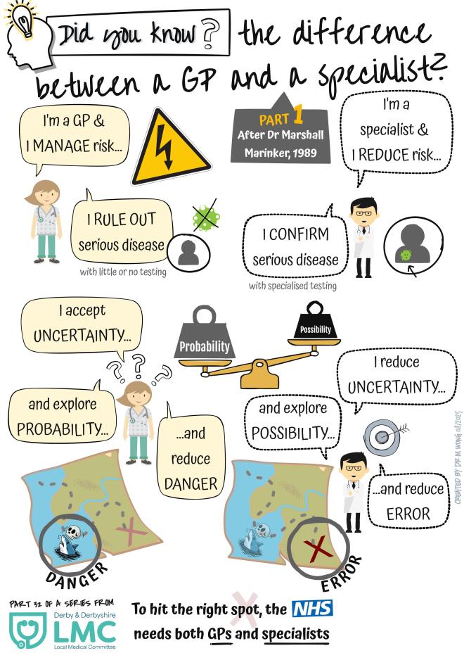 32 The Difference Between A Gp And A Specialist Part 1 Printable