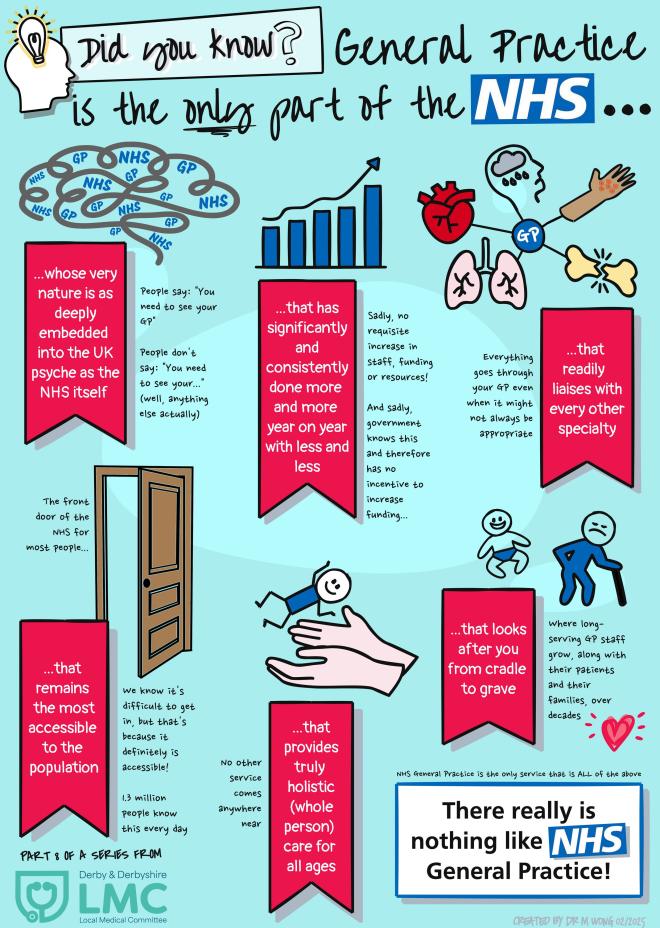 NHS General practice infographic
