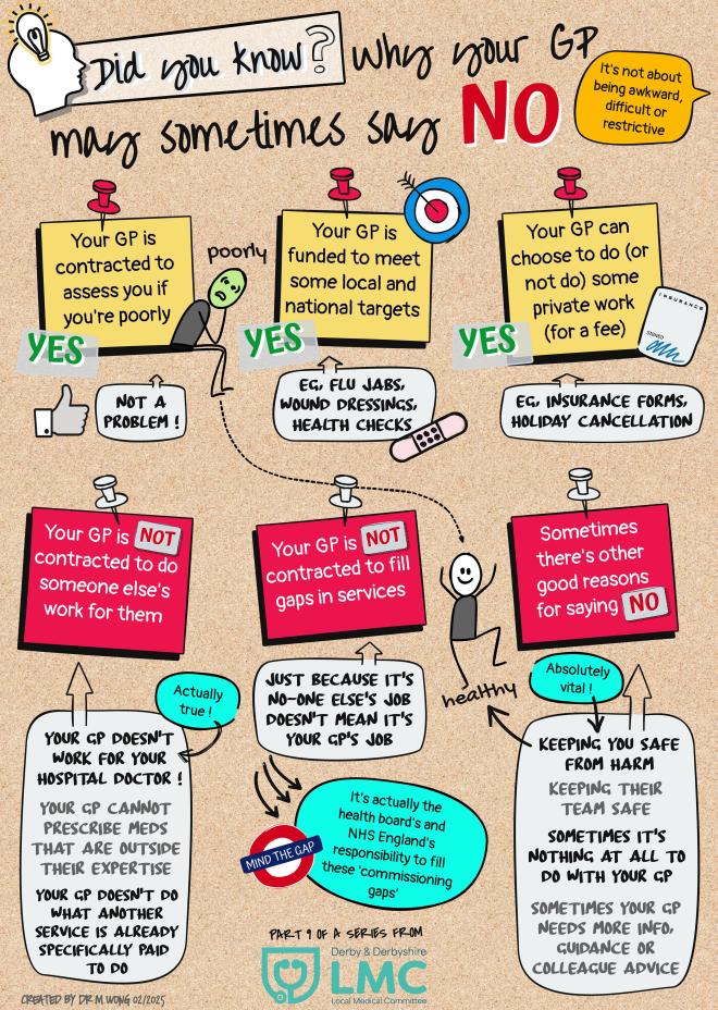 Why GPs sometimes say 'no' infographic