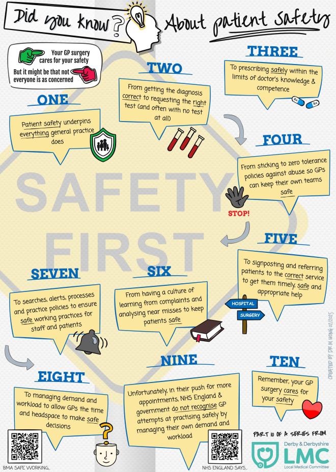 Patient safety infographic