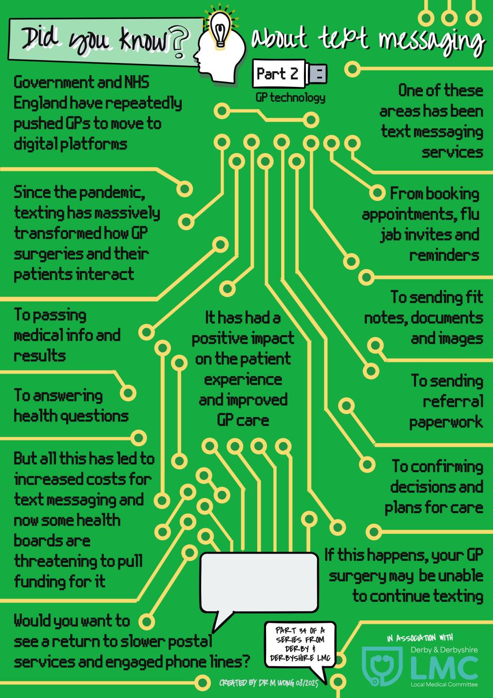 Did You Know 34 About Text Messaging Lmc
