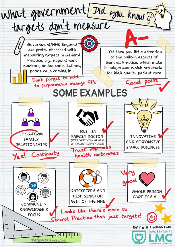 Did You Know 36 What Government Targets Dont Measure Lmc