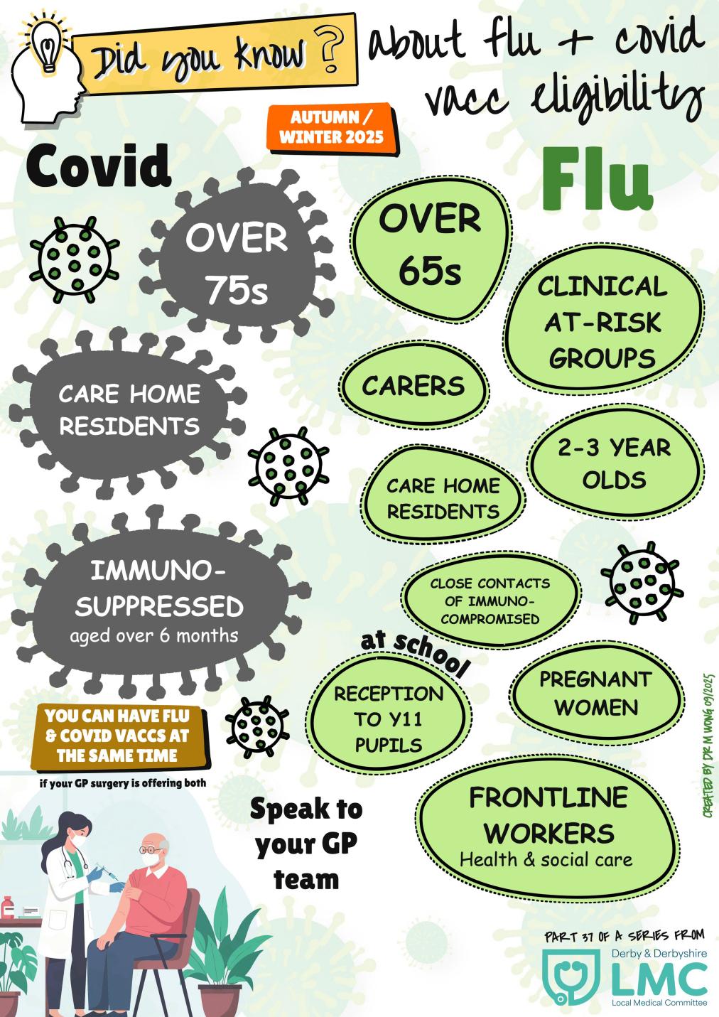 Did You Know 37 About Flu And Covid Vacc Eligibility Lmc