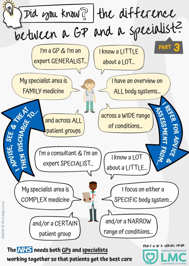 Did You Know 51 The Difference Between A Gp And A Specialist Part 3 Print