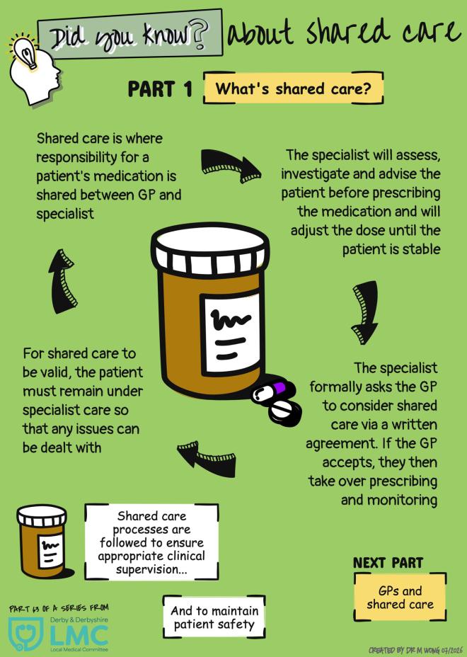 Did You Know 56 About Shared Care Part 1 Whats Shared Care Web 1 