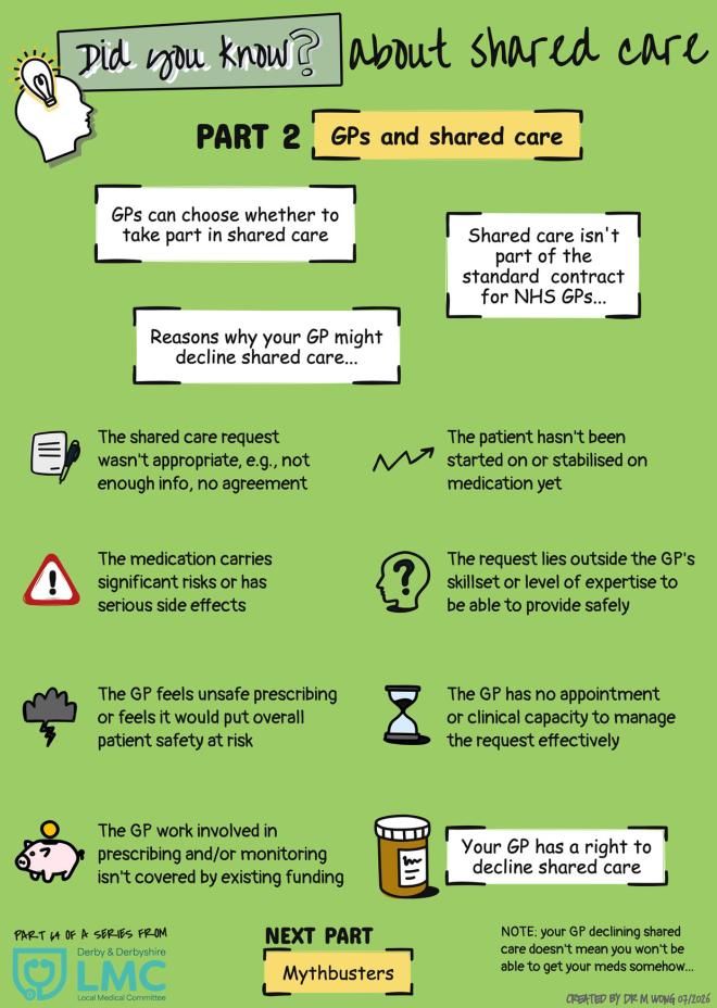 Did You Know 57 About Shared Care Part 2 Gpa And Shared Care Web 1 