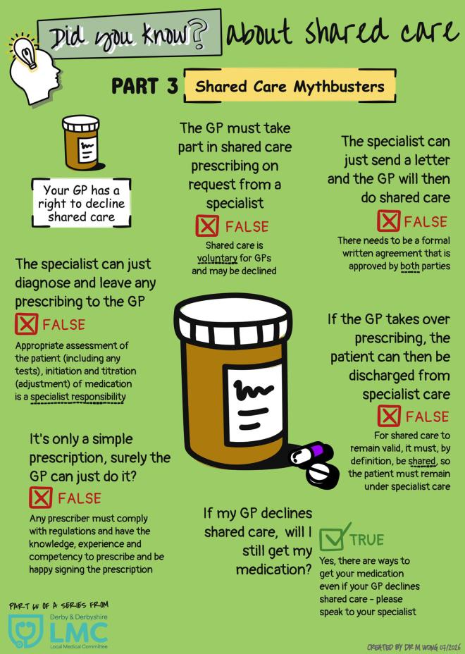 Did You Know 58 About Shared Care Part 3 Shared Care Mythbusters Web 1 