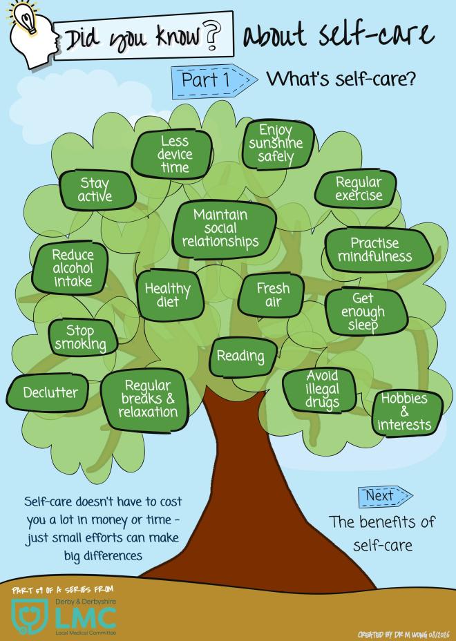 Did You Know 59 About Self Care Part 1 Whats Self Care Print