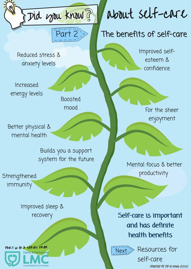 Did You Know 60 About Self Care Part 2 The Benefits Of Self Care Print