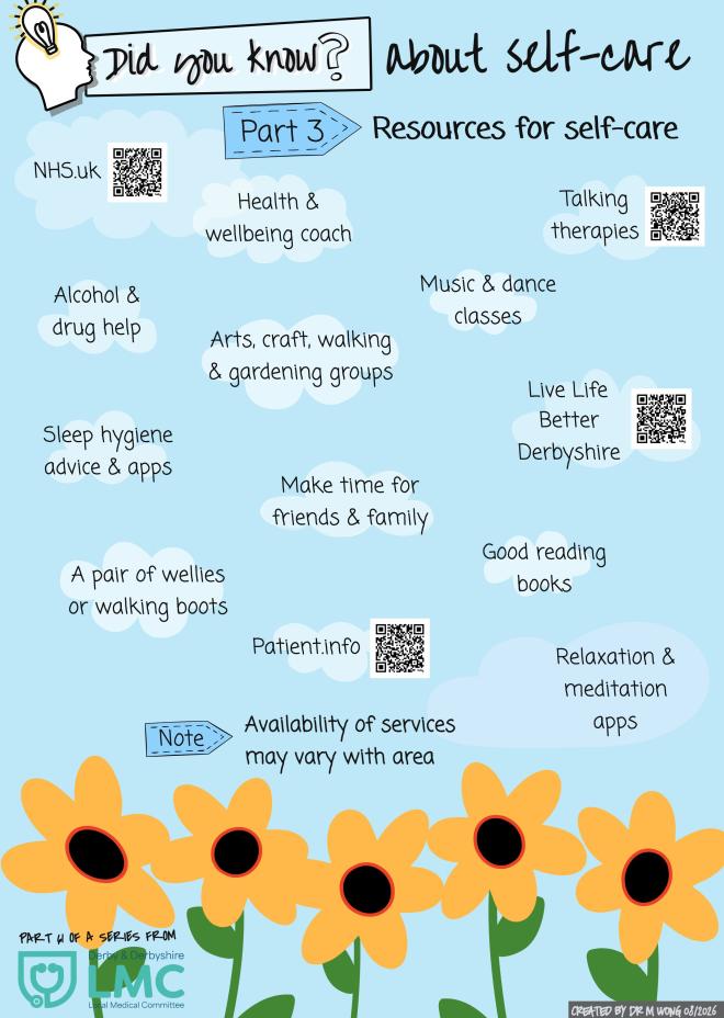 Did You Know 61 About Self Care Part 3 Resources For Self Care Print