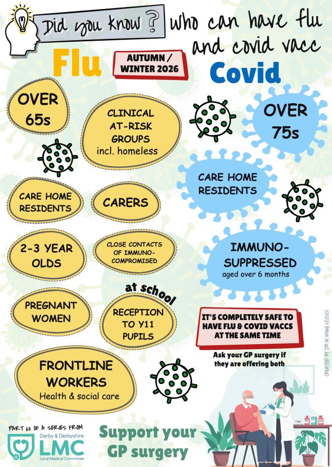 Did You Know 62 Who Can Have Flu And Covid Vacc Print