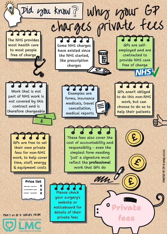Dyk 52 Why Your Gp Charges Private Fees