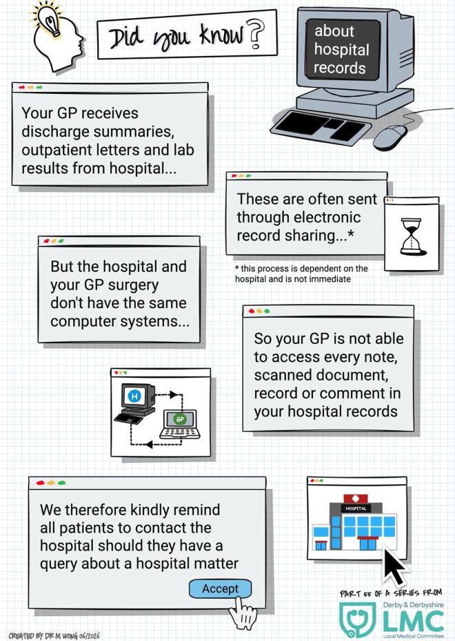 Dyk 53 About Hospital Records