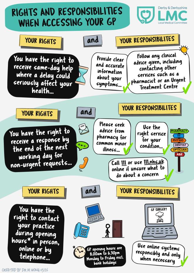 Gp Contract 2026 27 Rights And Responsibilities When Accessing Your Gp
