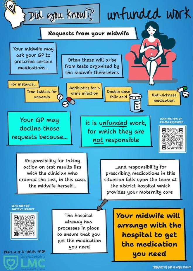 Request From Your Midwife